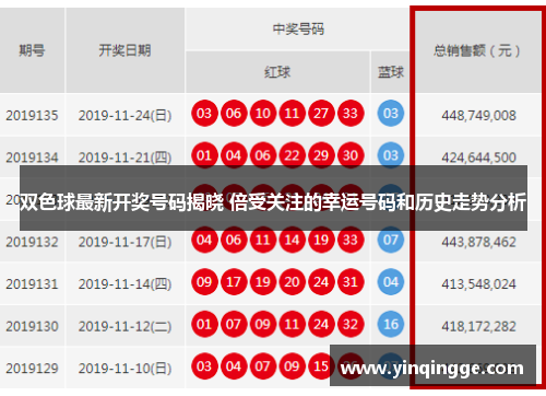 双色球最新开奖号码揭晓 倍受关注的幸运号码和历史走势分析