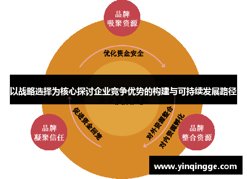 以战略选择为核心探讨企业竞争优势的构建与可持续发展路径